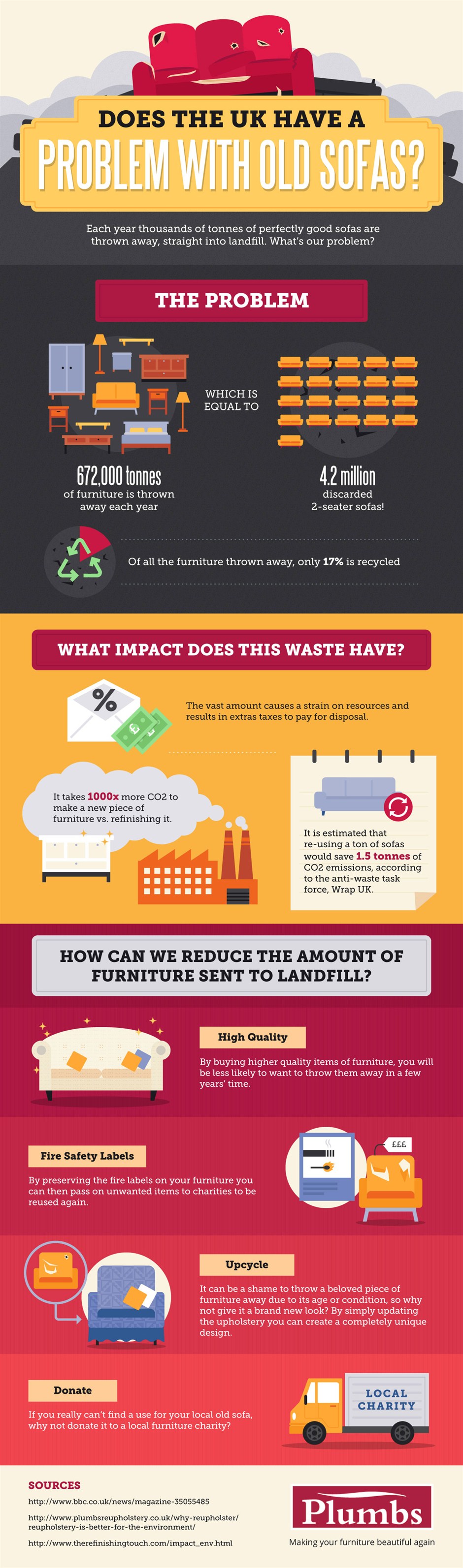 sofa-waste-infographic_940x3187